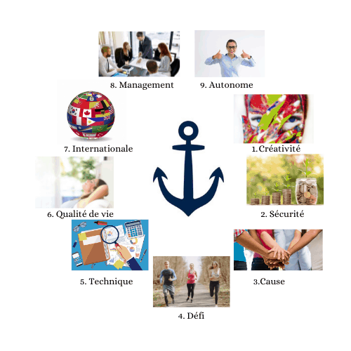 Orientation scolaire