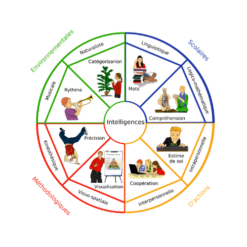Orientation scolaire