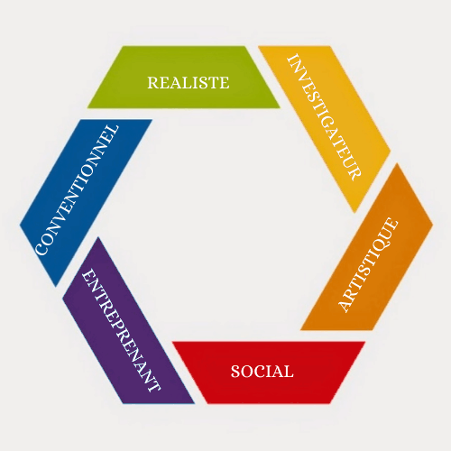 Orientation scolaire