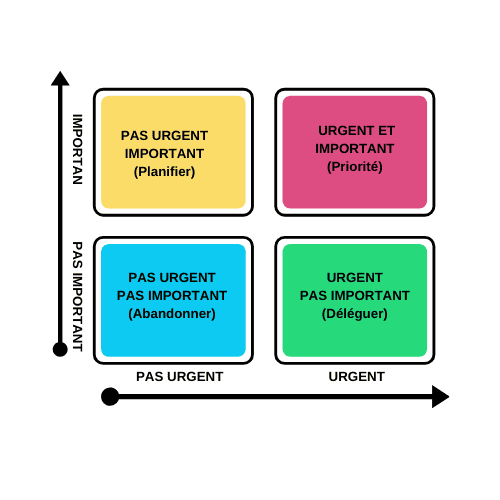 Comment aider son Ado à Gérer son temps de façon efficace ?